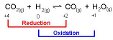 Chemistry - Reactions - Redox Reaction