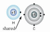 Chemistry - Bonds - Covalent Bonds